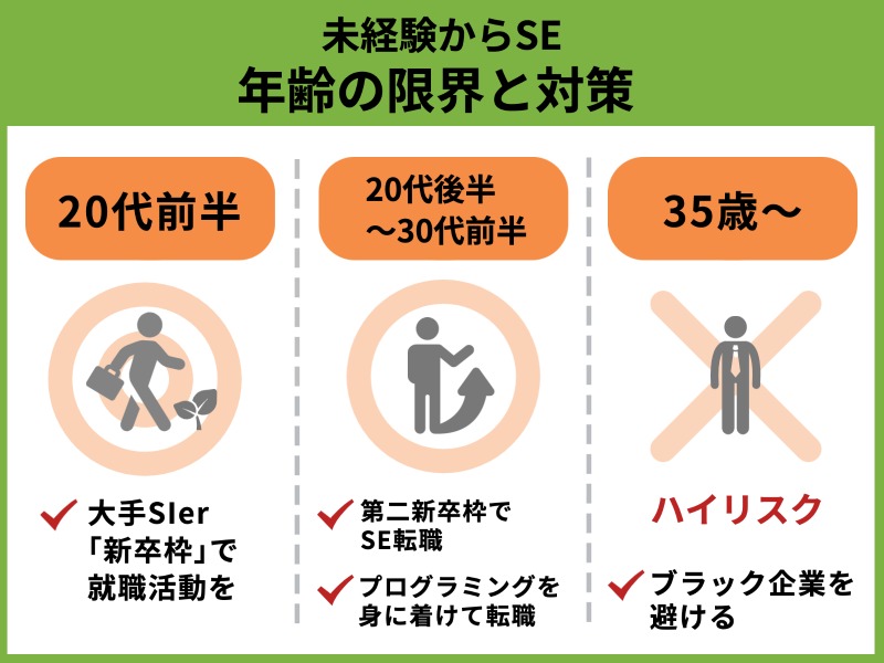 未経験からSEになる年齢の限界と対策