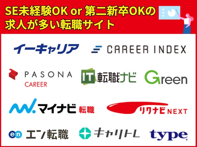 SE未経験OK or 第二新卒OKの求人が多い転職サイト