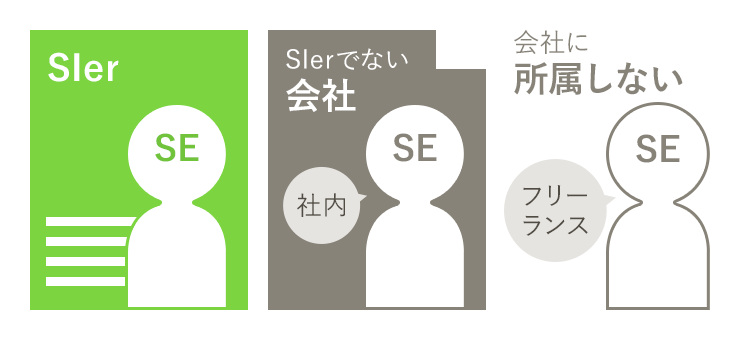 SIerとSEの違いは「会社」と「人」の違い