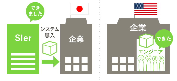 SIerというビジネスそのものに対する問題