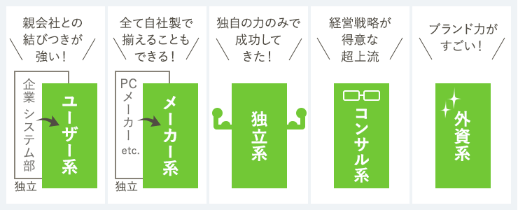 2021年度版 大手sierランキング 年収 と選び方の4ステップ