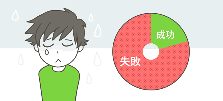 転職の失敗割合
