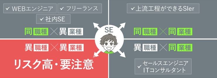 SEの転職先