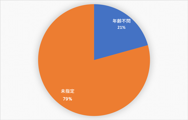 COBOLの年齢制限