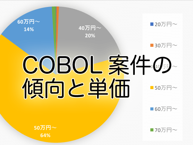 【COBOL案件の全て】年齢不問の案件探しや単価相場とおすすめサイトランキング