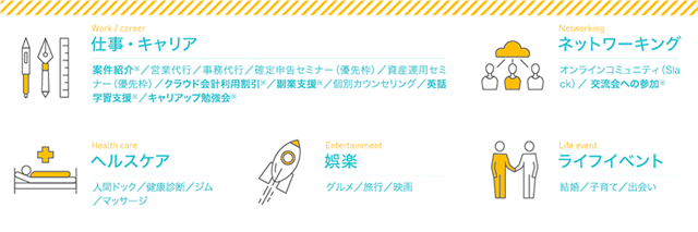 ギークスジョブのアフターサポート