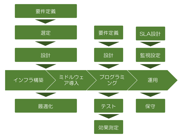 フルスタックエンジニアの全体像