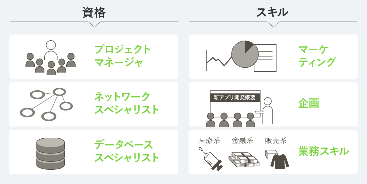 フリーランスエンジニアに必要とされるスキル