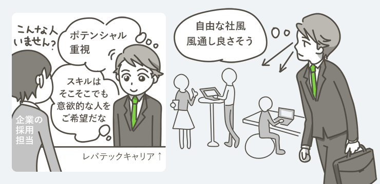 特徴2：企業ごとに対策ができるので内定率が高い