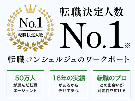 ワークポートの特徴