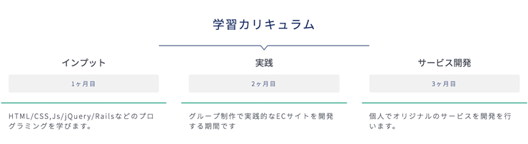WebCamp Proのカリキュラム