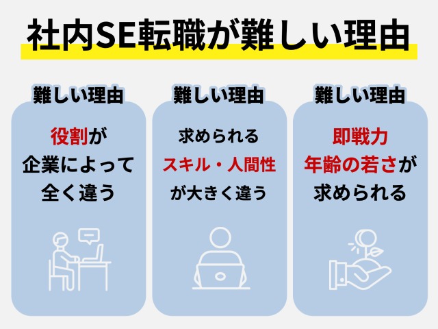 社内SE転職が難しい3つの理由