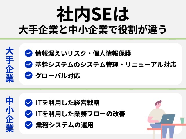 社内SEは大手企業と中小企業で役割が違う