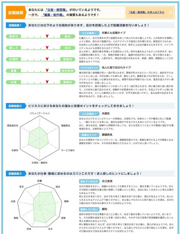 キャリアインデックスの適職診断