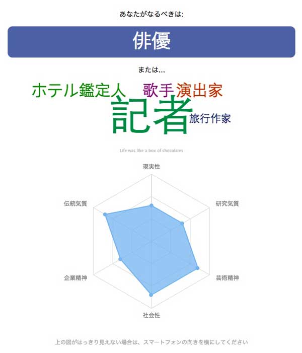 どこよりも正確な適職診断結果