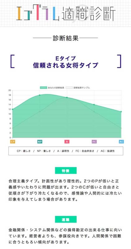 エゴグラム診断の適職診断結果