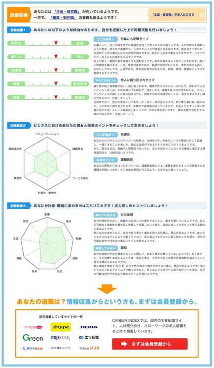 敵将診断の結果例