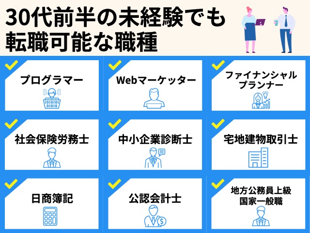 30代前半の未経験でも転職可能な職種