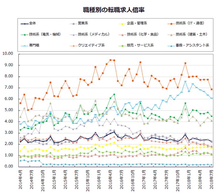 求人倍率