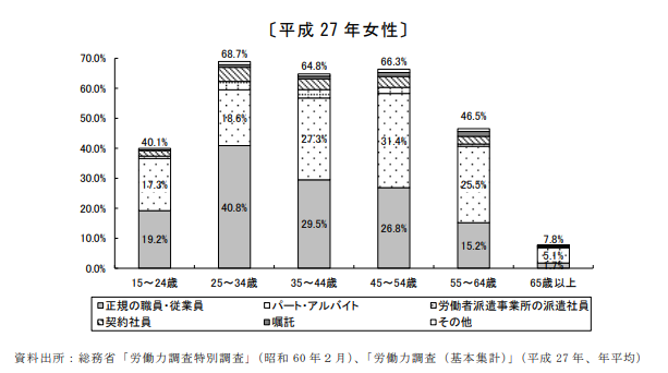 40代女性が未経験から正社員を目指すことができる8個の転職先を紹介