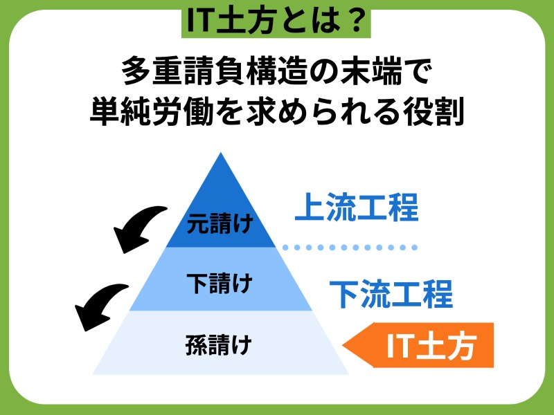 IT土方とは？深みのある意味や背景を完全解説