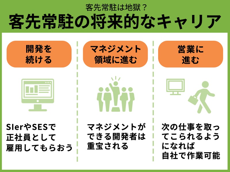 客先常駐の将来的なキャリア
