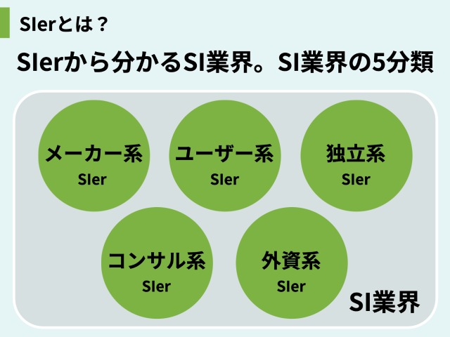 SIerから分かるSI業界。SI業界の5個の分類