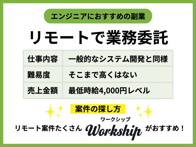 リモートで業務委託
