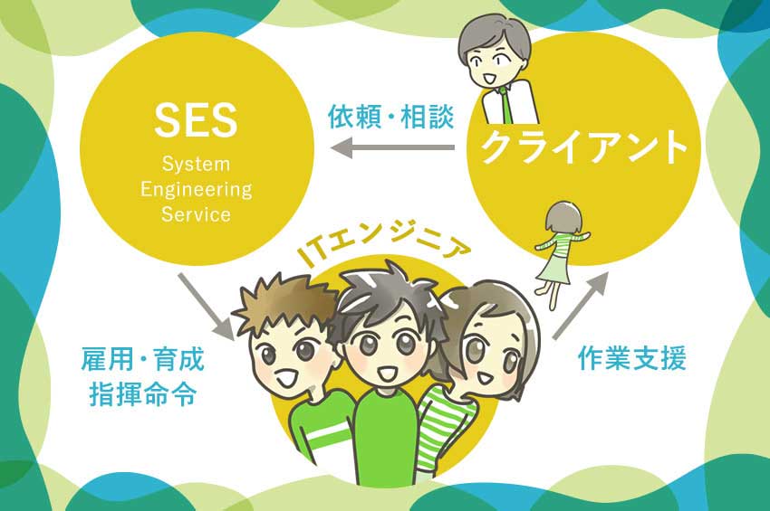 Sesとは 派遣や請負との違いやデメリットの全てを解説