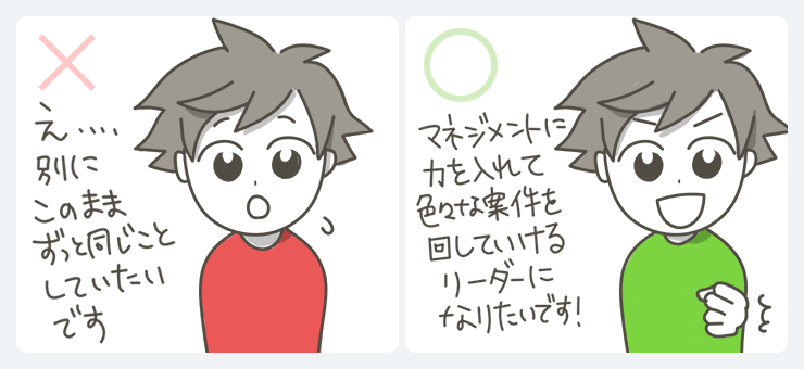 自分のキャリアイメージがない