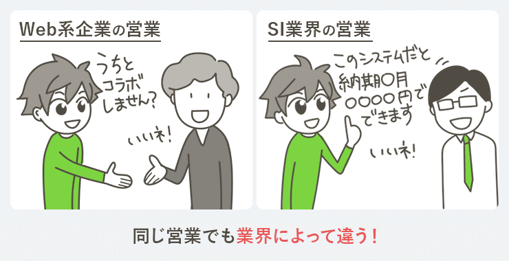 IT業界の営業でありがちな失敗の傾向