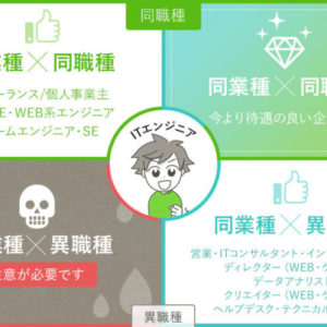 Se転職で面接官もおすすめの資格を紹介 転職を有利にする資格とは Se転職で面接官もおすすめの資格を紹介 転職を有利にする資格とは