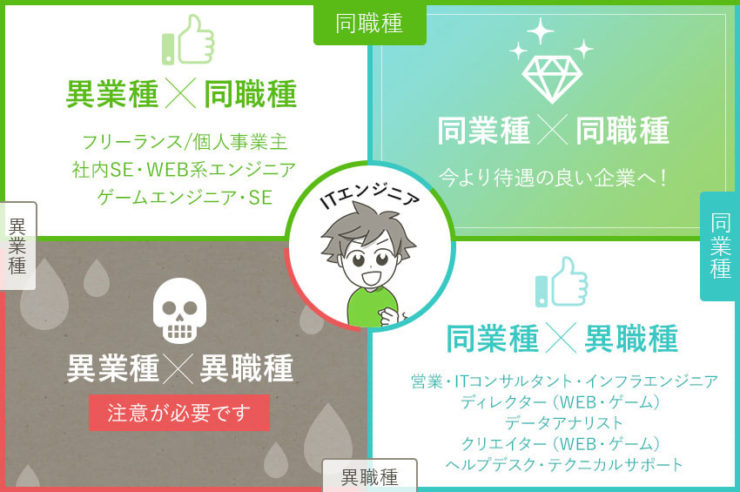 30代まで使える】IT転職で失敗しないために知っておくべき成功法則