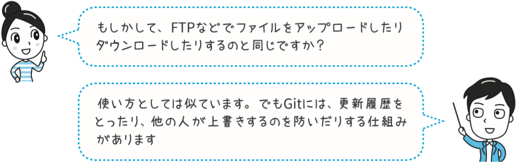 もしかして、 FTPなどでファイルをアップロードしたり ダウンロードしたりするのと同じですか？