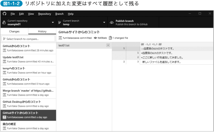 リポジトリに加えた変更はすべて履歴として残る