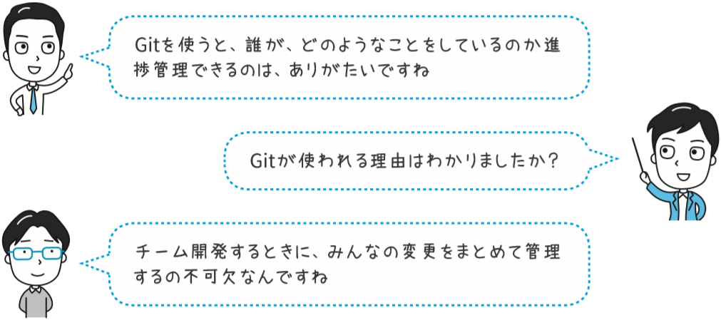 Gitを使うと、誰が、 どのようなことをしているのか進捗管理できるのは、ありがたいですね