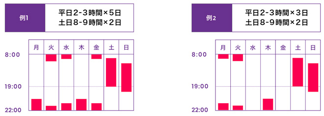 DMM WEBCAMP エンジニア転職ではライフコーチと学習計画をたてる