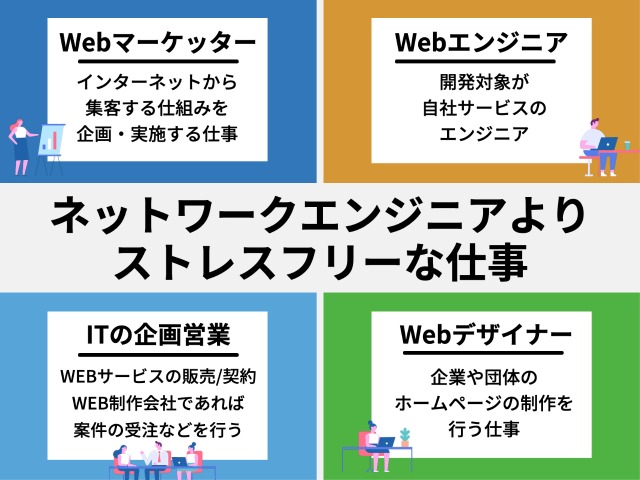 ネットワークエンジニアよりストレスフリーな仕事