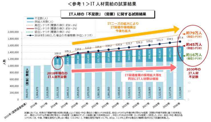 ネットワークエンジニアの将来性は大丈夫 進むクラウド化と需要の全て