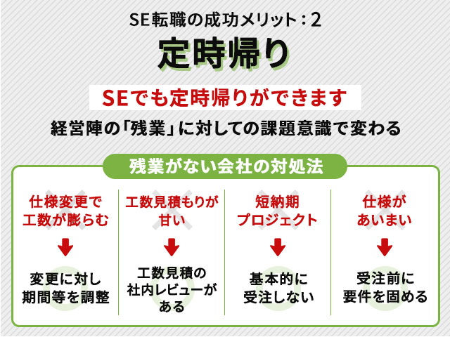 定時帰り